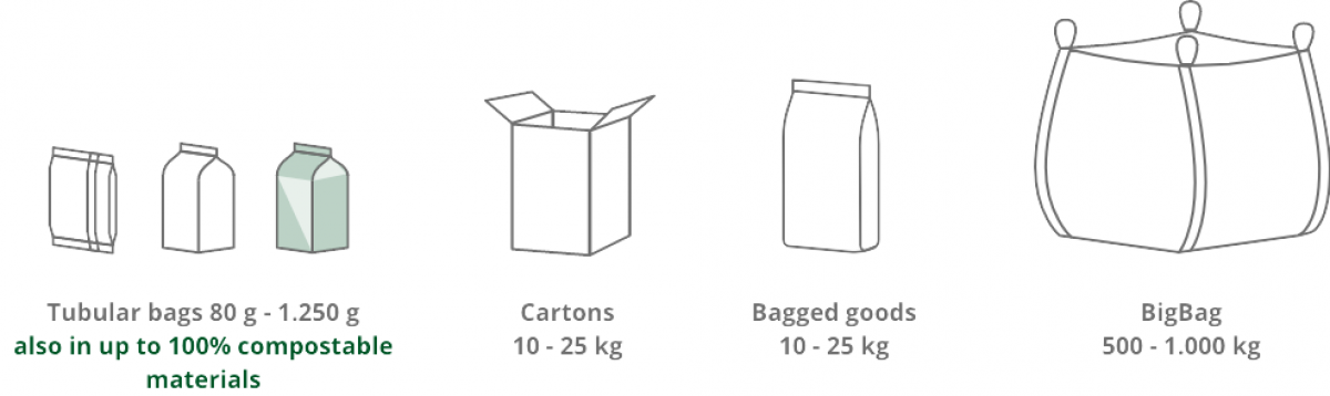 Container Sizes